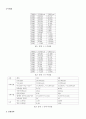 [일반물리학실험] 에어테이블 결과 보고서(Advanced Air Table) - 에어테이블을 이용한 속도의 벡터합(I-CA 시스템 사용법), 경사면에서의 중력 가속도 측정, 경사면에서의 포사체 운동, 2차원 충돌 실험 2페이지