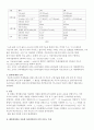 [일반물리학실험] 에어테이블 결과 보고서(Advanced Air Table) - 에어테이블을 이용한 속도의 벡터합(I-CA 시스템 사용법), 경사면에서의 중력 가속도 측정, 경사면에서의 포사체 운동, 2차원 충돌 실험 4페이지