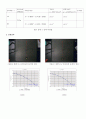 [일반물리학실험] 에어테이블 결과 보고서(Advanced Air Table) - 에어테이블을 이용한 속도의 벡터합(I-CA 시스템 사용법), 경사면에서의 중력 가속도 측정, 경사면에서의 포사체 운동, 2차원 충돌 실험 7페이지