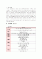 컨벤션 기획 실무론 -   기념식 및 심포지엄 기획 보고서 4페이지