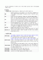 [간호]CAGB case study 3페이지