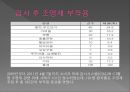 [간호] CT검사 14페이지