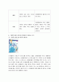 그림책 한권을 선택하여 다른 결말 또는 뒷이야기를 이어서 써보세요. 4페이지
