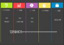 ★ 세상을 이해하는 새로운 방법 - 빅데이터 (빅데이타 /BIG DATA).pptx 2페이지
