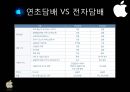 [창업론] 전자담배 대리점 창업계획서.pptx 6페이지