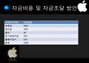 [창업론] 전자담배 대리점 창업계획서.pptx 8페이지
