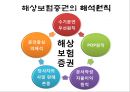 ★ 해상보험 - 해상보험의 기초, 해상보험계약, 해상위험과 해상손해, 해상보험증권.pptx 37페이지