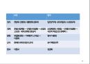 [국제 정치의 이해] 미국 (United States of America) - 미국의 건국 · 성장기 ·  황금기 · 유지기 .pptx 46페이지