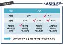 애슐리(Ashley) - 기업소개, 기업분석,비교분석, 해결방안.pptx 13페이지