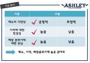 애슐리(Ashley) - 기업소개, 기업분석,비교분석, 해결방안.pptx 14페이지