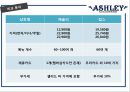 애슐리(Ashley) - 기업소개, 기업분석,비교분석, 해결방안.pptx 20페이지