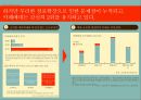 ★ 마케팅 커뮤니케이션 - 카페베네(Caffe Bene) 존재의 이유를 명확히 하라! 추격자 카페베네의 선택.ppt 7페이지