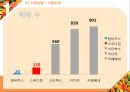 [판매관리론] 스무디킹(SMOOTHIEKING) IMC전략.ppt
 8페이지