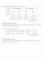 [ 현장실무 ] 친환경 제초제 7페이지