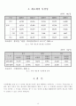 [ 현장실무 ] 친환경 제초제 12페이지