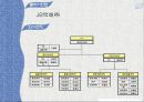 택배운송 시스템 {5 Force model, 외부환경분석, 내부역량분석, 가치사슬모형, 내부역량분석, SWOT}.pptx 2페이지