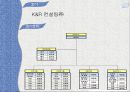 택배운송 시스템 {5 Force model, 외부환경분석, 내부역량분석, 가치사슬모형, 내부역량분석, SWOT}.pptx 3페이지