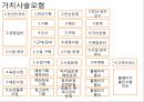 택배운송 시스템 {5 Force model, 외부환경분석, 내부역량분석, 가치사슬모형, 내부역량분석, SWOT}.pptx 11페이지