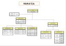 택배운송 시스템 {5 Force model, 외부환경분석, 내부역량분석, 가치사슬모형, 내부역량분석, SWOT}.pptx 16페이지