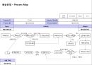 택배운송 시스템 {5 Force model, 외부환경분석, 내부역량분석, 가치사슬모형, 내부역량분석, SWOT}.pptx 20페이지
