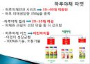 『하루야채의 마케팅믹스 사업환경』  사업환경 분석, 하루야채의 마케팅믹스, 하루야채 SWOT분석, 하루야채 타겟.pptx 6페이지
