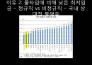 사회민주주의 국가와 최저임금 (국가별 최저임금 비교,한국의 최저임금,물가에 비해 최저임금,최저임금과 빅맥가격,빅맥지수).pptx 10페이지