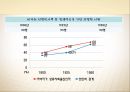 A+[정치학원론] 제5장 정치권력론 {정치권력의 의미, 권력과 영향력, 정치적 권위와 정당성, 정치권력과 지배구조 정치권력의 제 특성}.pptx 24페이지