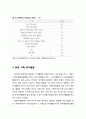 [가족정책론] 한국 가족여가 실태 - 가족시간의 공유, 가족식사, 가족여가 제약요인, 희망 가족 여가활동, 가족여가활동의 인식 및 프로그램 요구 4페이지