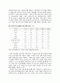 [가족정책론] 한국 직업생활과 가족원의 가사참여 및 돌봄 현황 조사 3페이지