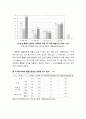 [가족정책론] 한국 직업생활과 가족원의 가사참여 및 돌봄 현황 조사 6페이지