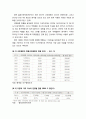 [가족정책론] 다문화 가족 정책(多文化 家族政策) - 다문화 가족의 이해, 다문화 가족의 현황, 관련 정책 현황(다문화가족지원법, 다문화가족지원센터, 폭력피해 이주여성 보호 지원), 다문화 가족 정책의 과제 5페이지
