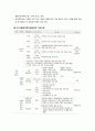 [가족정책론] 다문화 가족 정책(多文化 家族政策) - 다문화 가족의 이해, 다문화 가족의 현황, 관련 정책 현황(다문화가족지원법, 다문화가족지원센터, 폭력피해 이주여성 보호 지원), 다문화 가족 정책의 과제 9페이지