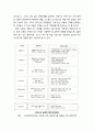 [가족정책론] 다문화 가족 정책(多文化 家族政策) - 다문화 가족의 이해, 다문화 가족의 현황, 관련 정책 현황(다문화가족지원법, 다문화가족지원센터, 폭력피해 이주여성 보호 지원), 다문화 가족 정책의 과제 14페이지