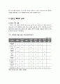 [사회복지] 민원인 폭력 - 사회복지담당공무원에 대한 민원인 폭력의 이해와 실태 및 민원인 폭력에 대한 사후조치 4페이지