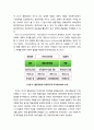 [사회복지] 협동조합(協同組合)과 사회복지경영 - 협동조합의 개념, 협동조합의 원리와 가치, 협동조합과 비영리조직 및 주식회사의 비교 8페이지