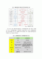 [사회복지] 협동조합(協同組合)과 사회복지경영 - 협동조합의 개념, 협동조합의 원리와 가치, 협동조합과 비영리조직 및 주식회사의 비교 9페이지