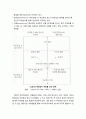 [진로상담이론] 직업적응이론의 개관 -성격구조(personality structure)와 성격양식(personality style), 성격이론, 직업환경이론, 직업적응이론에 대한 이해 6페이지