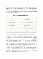 [청소년문제와 보호] 분노의 인지행동 치료적 접근 - 인지행동치료(Cognitive Behavior Therapy)의 이해, 라즈로스, 디펜드백쳐와 맥케이, 알버트 엘리스, 아론 벡, 베르코비치 6페이지