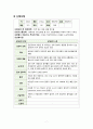 Case Study Intussusception 아동간호학 케이스스터디 장중첩증 7페이지