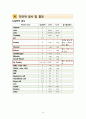 Case Study Intussusception 아동간호학 케이스스터디 장중첩증 10페이지