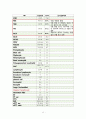 Case Study Intussusception 아동간호학 케이스스터디 장중첩증 11페이지