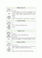Case Study Intussusception 아동간호학 케이스스터디 장중첩증 14페이지