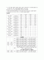 4주차 Antisolvent Precipitation method를 이용한 nanoparticle 제조 및 평가(결과) 난용성 약물 2페이지