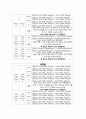 4주차 Antisolvent Precipitation method를 이용한 nanoparticle 제조 및 평가(결과) 난용성 약물 3페이지