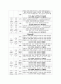 4주차 Antisolvent Precipitation method를 이용한 nanoparticle 제조 및 평가(결과) 난용성 약물 4페이지