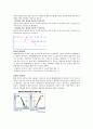 06.catalase와 protease 효소 확인 : 실험 시 이용되는 균주가 Catalase 와 Protease 활성을 나타내는 가를 확인해보고, 이 두 가지 효소에 대해서 이해한다. 2페이지