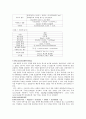[일반화학실험] 생활속의 산과 염기 분석 : 수용액에서 산과 염기의 중화반응에 의해서 물과 염이 생성되는데 이러한 산과 염기의 중화반응을 이용해서 산이나 염기의 농도를 알아낸다 12페이지