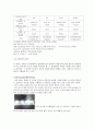 용해도 곱 상수의 결정 일반화학실험 5페이지