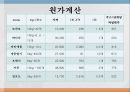 생생맛스타_사업事業계획서 6페이지