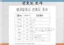 생생맛스타_사업事業계획서 9페이지